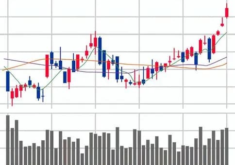 【恐怖】最近の株価上がり過ぎじゃね？ｗｗｗｗｗｗｗｗｗｗｗｗｗｗｗｗ