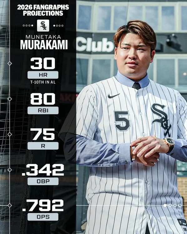 MLB公式が予想するシカホワ村上の打撃成績が最高すぎると話題に