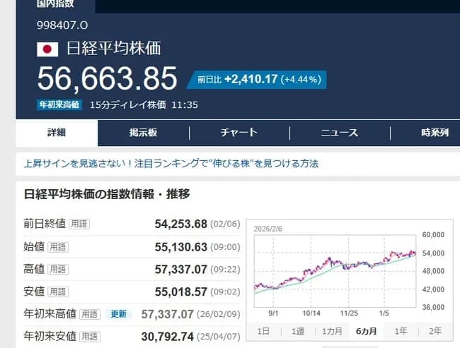 日経が2000も上がってるのに持ってる株ほとんど上がってねーんだが、、、