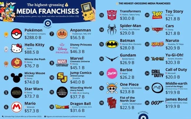 週刊少年ジャンプ、圧倒的5大作品が確定するwwwwwwwwwwwwwwwwwwwww