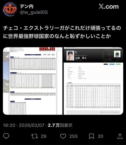 【悲報】NPBさん、チェコ野球以下で逝くwwwwwwwwww
