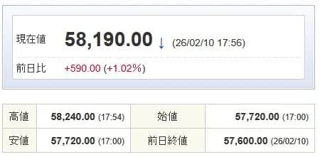【朗報】日経先物、58000円突破wwwwwwwwwwww