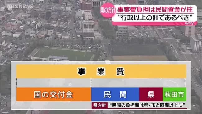 【朗報】秋田スタジアム問題、何だかんだあったが建設する方針でまとまる