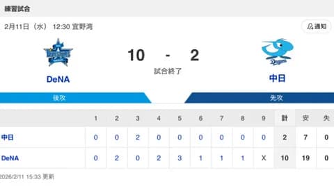 【試合結果】中日 2-10 DeNA 新保・鵜飼がタイムリー！花田も2ベース含む2出塁！