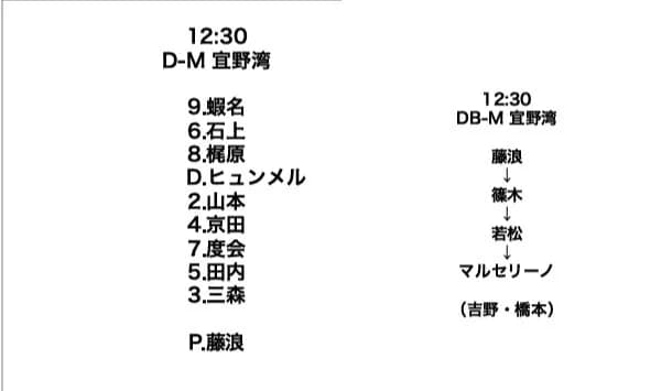 DeNA　2月14日の千葉ロッテとの練習試合のスタメン及び登板予定投手を発表