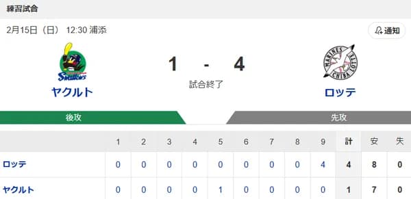 【試合結果】ヤクルト1-4ロッテ　吉村青柳ら無失点  武岡タイムリー
