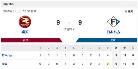 【引き分け】ハムファン集合！