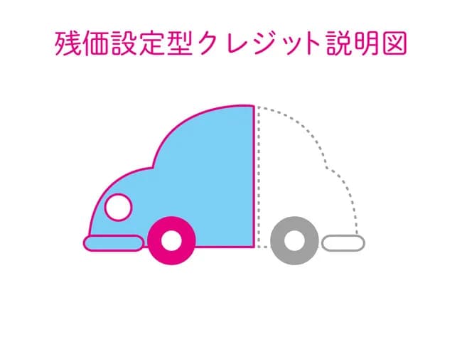 残クレアルファードてそんな損なんか？