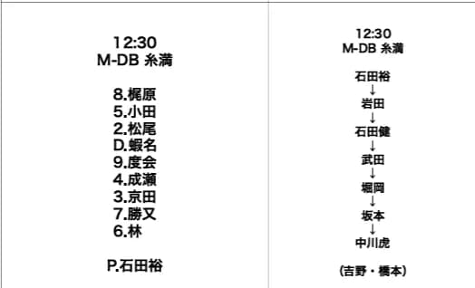 DeNA、2月19日千葉ロッテとの練習試合のスタメン及び登板予定投手を発表