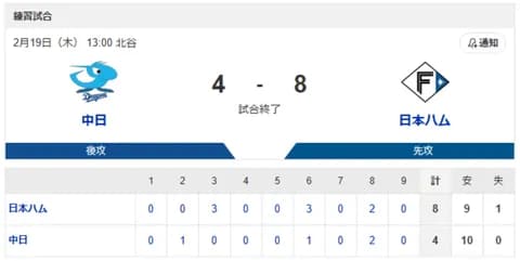 【勝利】ハムファン集合
