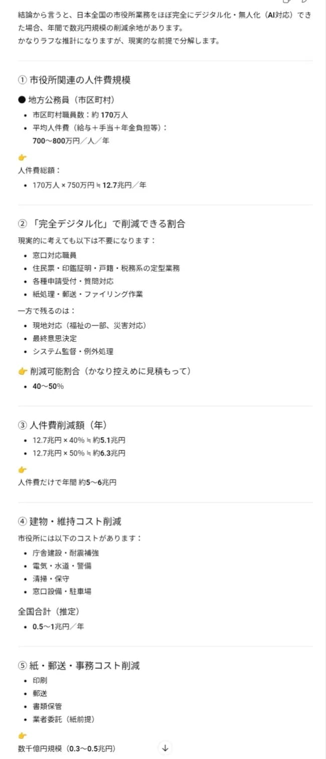 【朗報】市役所をデジタル化する事によって年間6兆円節約できる事が判明ｗｗｗｗｗ