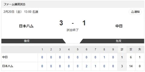 【勝利】ハムファン集合！