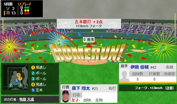 ホークス、ぼっこぼこ