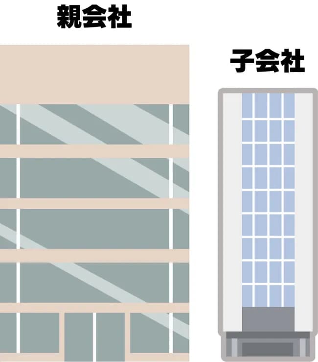 某大手インフラ企業の子会社に転職したんだが