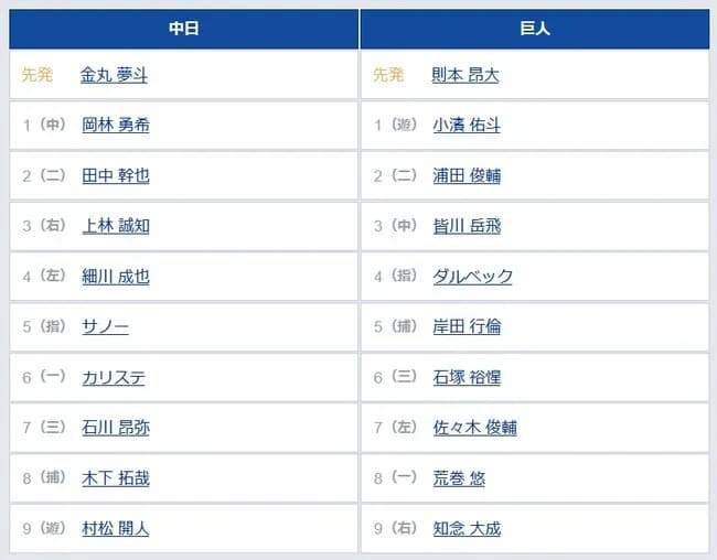 【中日対巨人オープン戦】1（遊） 小濱 佑斗　3（中） 皆川 岳飛
