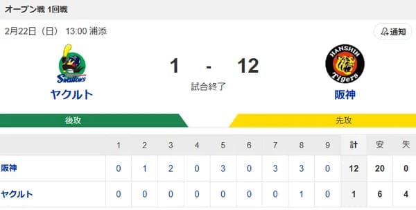 【試合結果】ヤクルト1-12阪神　奥川3回3失点  吉村3回6失点  増居2回3失点