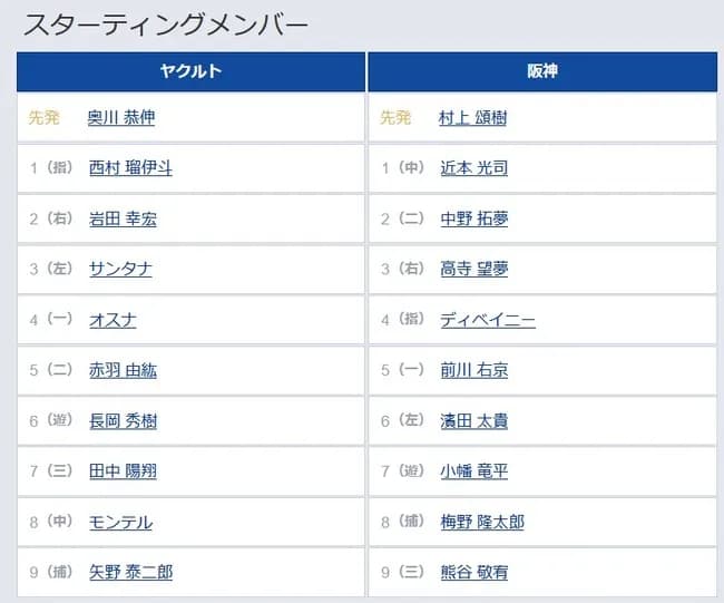 【ヤクルト対阪神オープン戦】4（指） ディベイニー　6（左） 濱田 太貴