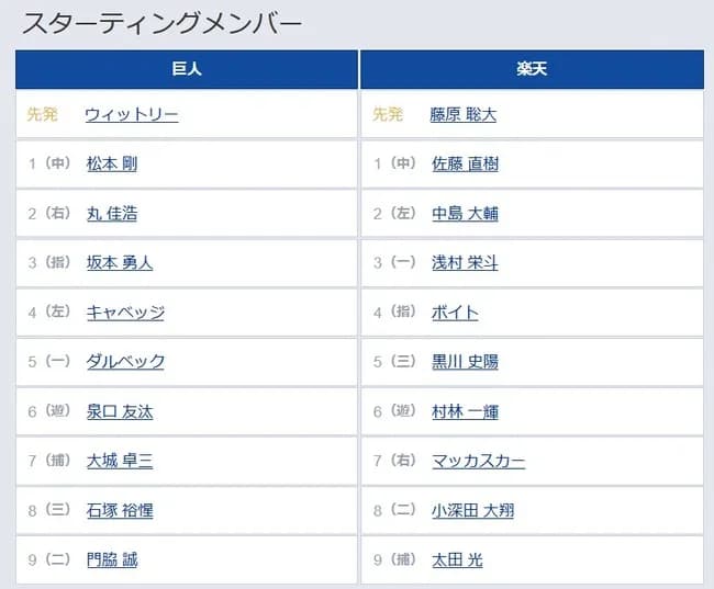 【巨人対楽天オープン戦】2（右） 丸 佳浩　9（二） 門脇 誠