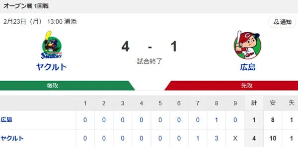【試合結果】ヤクルト4-1広島　北村2安打2打点！山野高梨無失点！