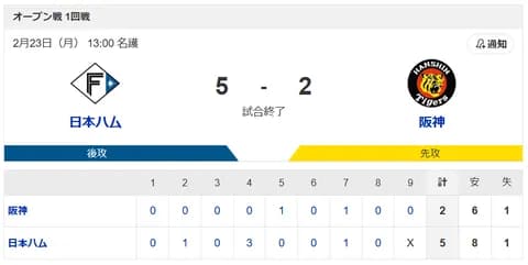 【勝利】ハムファン集合！