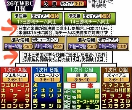 【WBC】ベネズエラ監督、日本球界に不満「矛盾がある」…1400万円が“ネック”でWBC呼べず