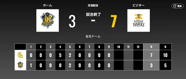 【3-7】ホークス、中信兄弟に勝利！！正木の逆転3ランに井上2ラン　尾形が3回無安打無失点