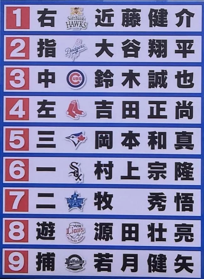 【決定版】WBC2026 侍ジャパン打線、ガチのマジでこれに決まりｗｗｗｗｗｗｗｗ