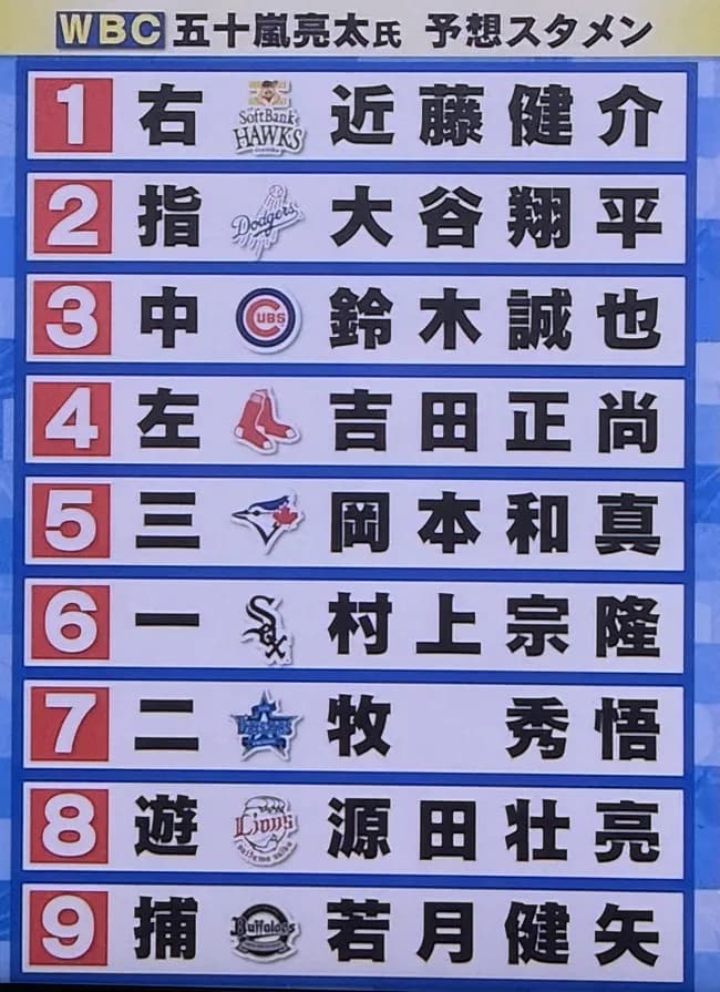 【画像】元メジャーリーガー・五十嵐亮太「僕の考えた最強のWBC日本代表の打順」