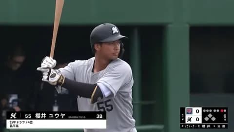 ロッテドラフト4位櫻井ユウヤ、本物か