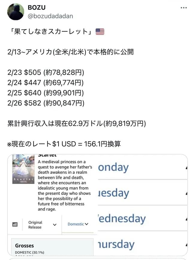 【悲報】映画「果てしなきスカーレット」北米興収1億円届かず……………