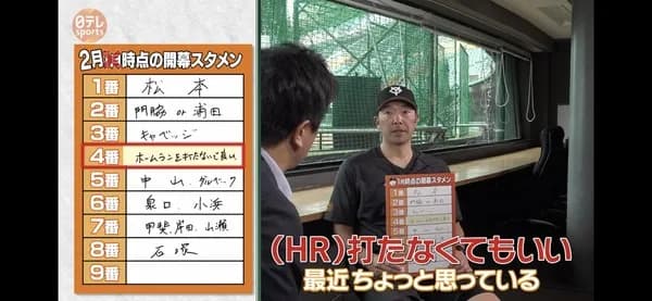 「4番はホームランを打てる打者」←この考え方もう古い模様