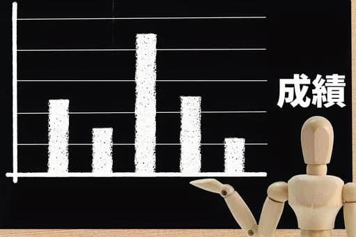 【急募】大学の成績の異議申し立ての成功率ってどのくらいなん？ｗｗｗｗｗｗｗｗｗｗｗｗｗｗｗｗ