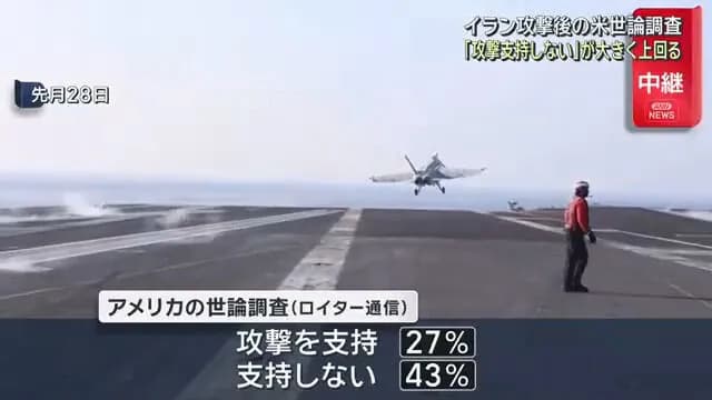 【悲報】アメリカ世論、対イラン戦争を支持せずwwwwwww