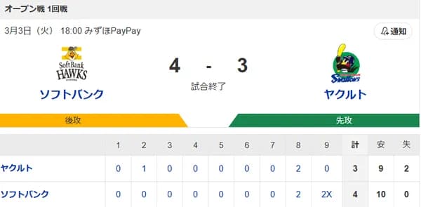 【試合結果】ヤクルト3-4☓ソフトバンク　廣澤サヨナラ被弾  古賀3安打1打点