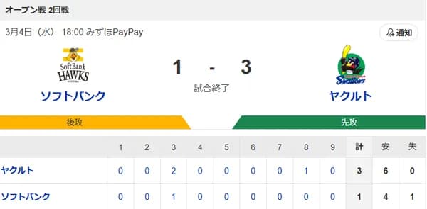 【試合結果】ヤクルト3-1ソフトバンク　先発下川3回1失点  オスナ2安打1打点
