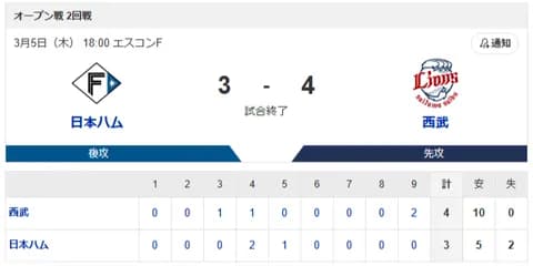 【負け】ハムファン解散