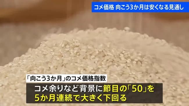 米、安くなる