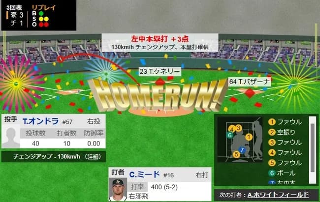 【WBC1次R・チェコ対オーストラリア】オーストラリア、3回表2アウト一二塁からミードの3ランホームランで逆転！！！！！！！！！！！！