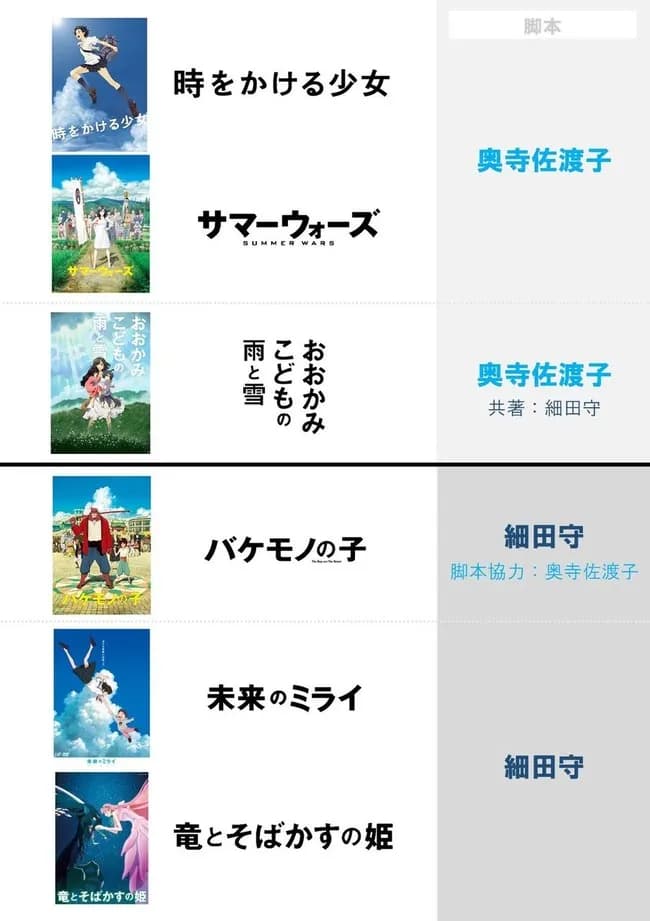 大爆死した「果てしなきスカーレット」の監督作品ｗｗｗｗｗｗｗｗｗｗｗｗｗｗ