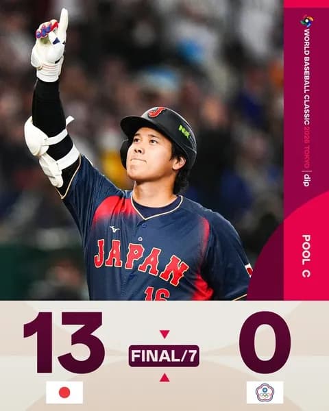 日本（WBSCランク1位）13-0台湾（WBSCランク2位）←これ