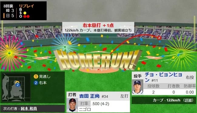 【WBC1次R・侍ジャパン対韓国】侍ジャパン・吉田正尚、二者連続となるソロホームラン！リードを2点に広げる！！！！！！！！！！！！！！！！！！！！！