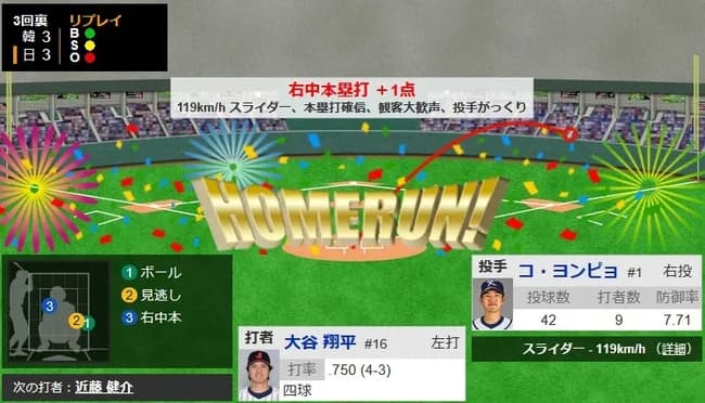 【WBC1次R・侍ジャパン対韓国】侍ジャパン・大谷翔平、二試合連発同点ソロホームラン！！！！！！！！！！！！！！！！！！！！