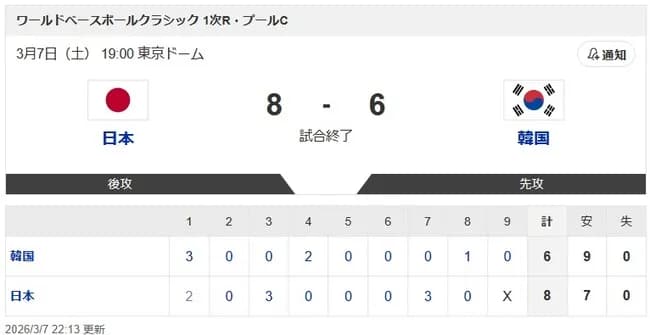 【WBC1次R・侍ジャパン対韓国】侍ジャパンが決勝トーナメント進出王手！韓国との激闘を執念で制す　鈴木誠也が決勝の押し出し四球→吉田正尚がダメ押し　大谷翔平は２戦連発４出塁