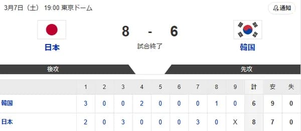 周東佑京、日本を救う超スーパープレーｗｗｗｗｗｗｗｗ