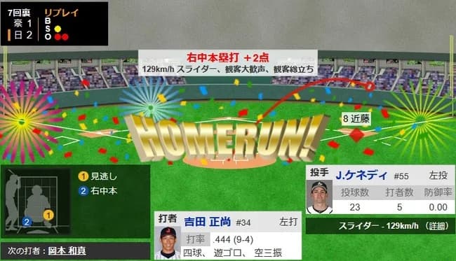 【WBC1次R・侍ジャパン対オーストラリア】侍ジャパン・吉田正尚、二試合連発となる逆転2ランホームラン！！！！！！！！！！！！！！！！！！！！！！
