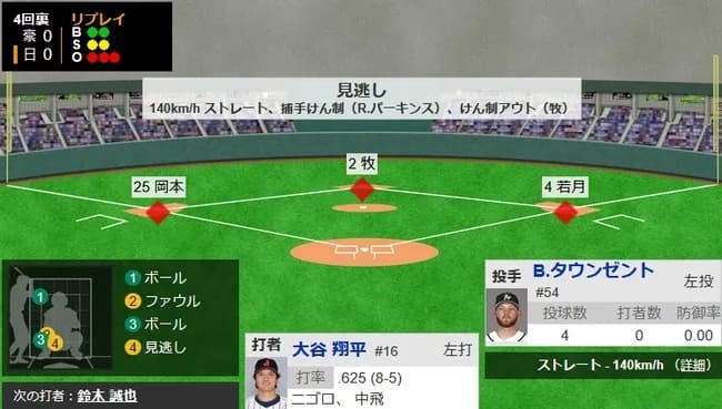 【WBC1次R・侍ジャパン対オーストラリア】牧秀悟さん、やらかす…