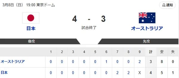 侍ジャパン、オーストラリアとの接戦を制しプールC1位通！！