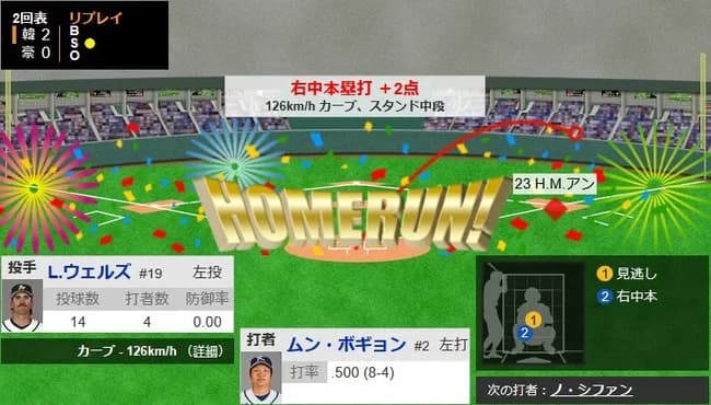 【WBC1次R・オーストラリア対韓国】韓国、2回表にムン・ボギョンの2ランホームランで先制！！！！！！！！！！！！
