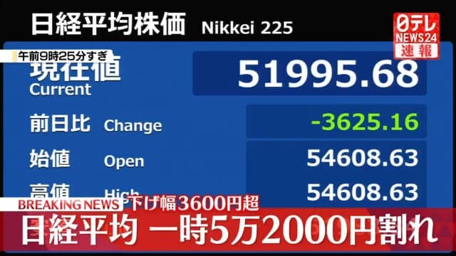 日経平均、ド派手に逝くwwwwwwwwwwwwwwwwwwwwwwwwwwww