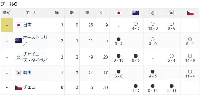 韓国が突破する条件www